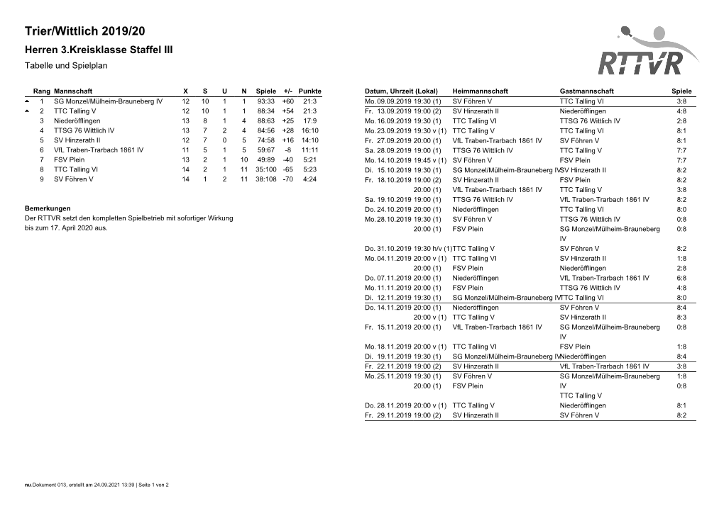 Trier/Wittlich 2019/20 Herren 3.Kreisklasse Staffel III Tabelle Und Spielplan