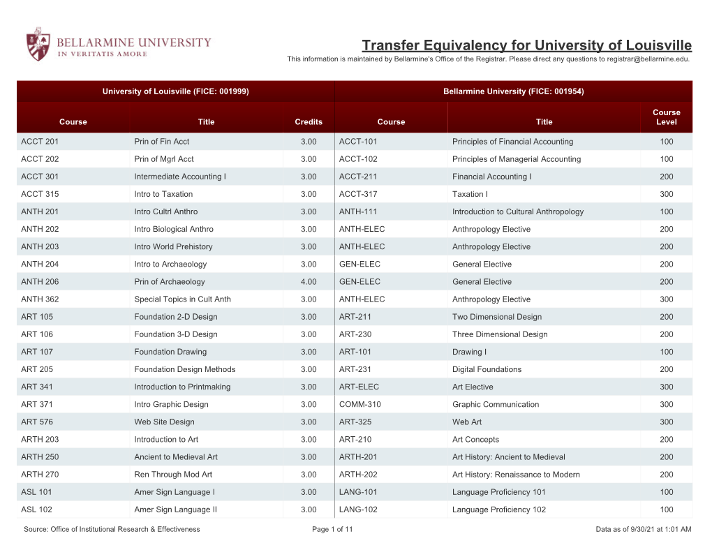 Transfer Equivalency for University of Louisville This Information Is Maintained by Bellarmine's Office of the Registrar