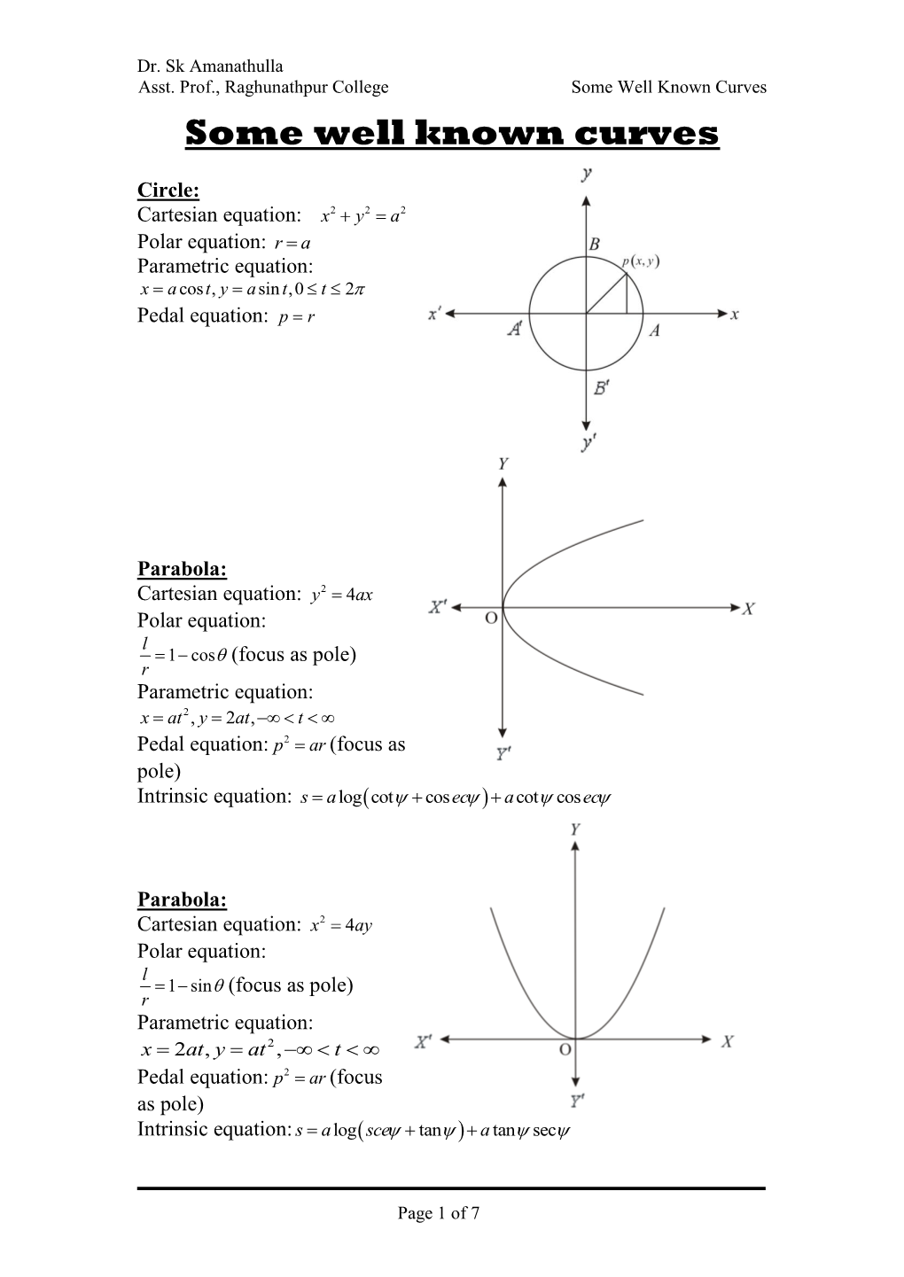 Some Well Known Curves Some Well Known Curves