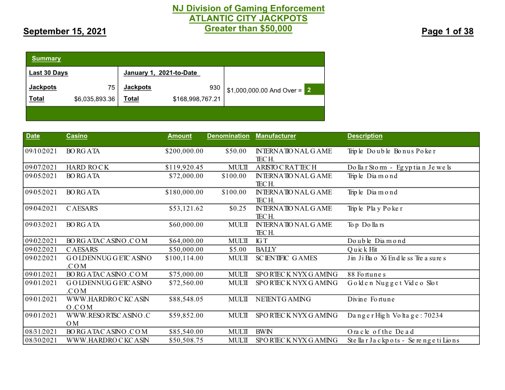 NJ Division of Gaming Enforcement ATLANTIC CITY JACKPOTS September 15, 2021 Greater Than $50,000 Page 1 of 38