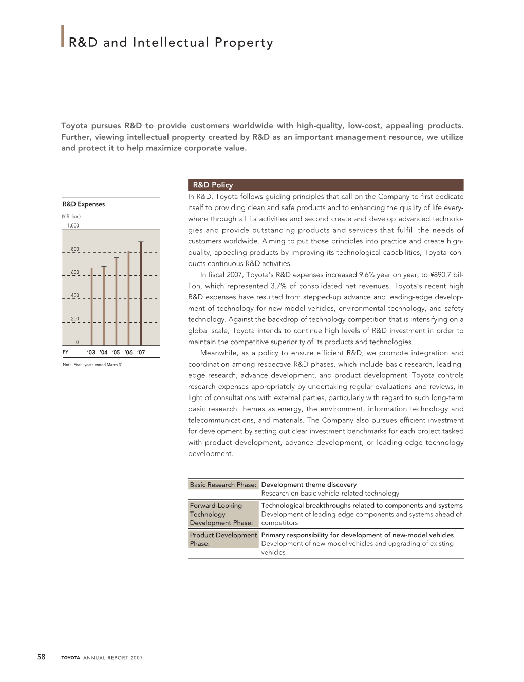 ANNUAL REPORT 2007 R&D Organization in Japan, Toyota Central Research & Development Laboratories, Inc., Mainly Conducts R&D Facilities Toyota’S R&D Activities