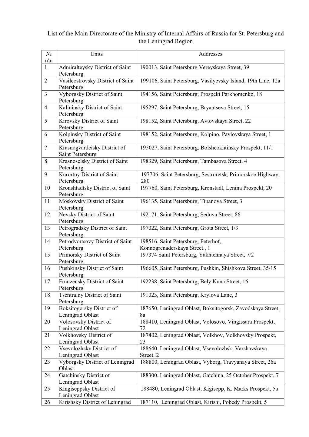 List of the Main Directorate of the Ministry of Internal Affairs of Russia for St