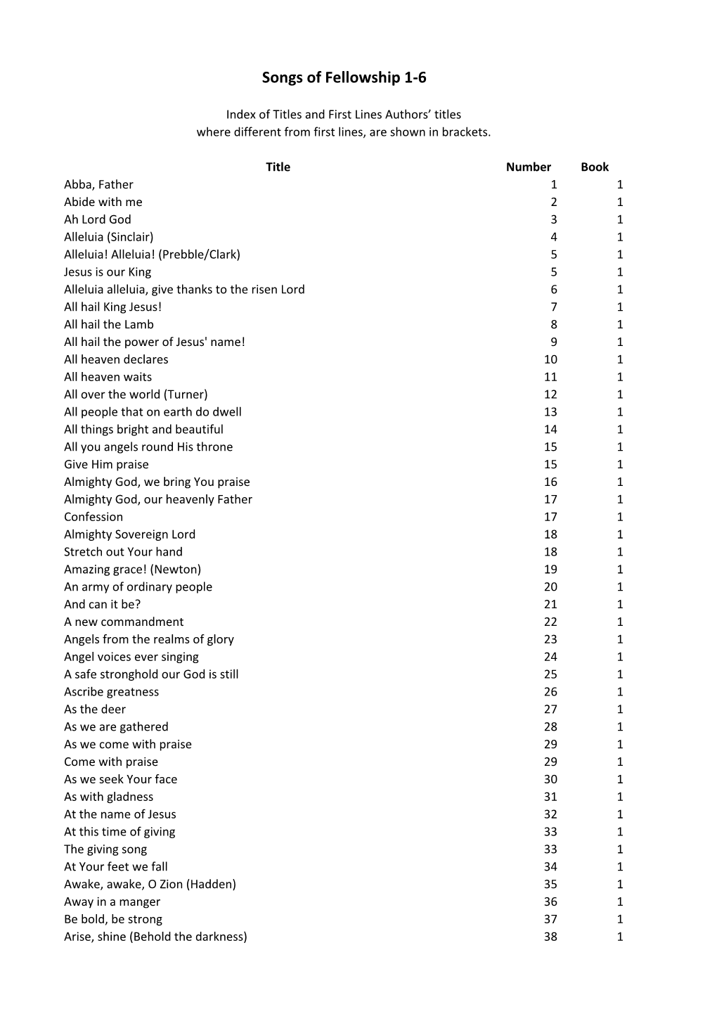 Songs of Fellowship Index 1-6.Pdf