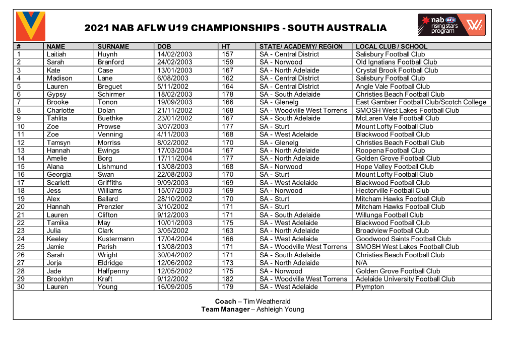 2021 Nab Aflw U19 Championships - South Australia