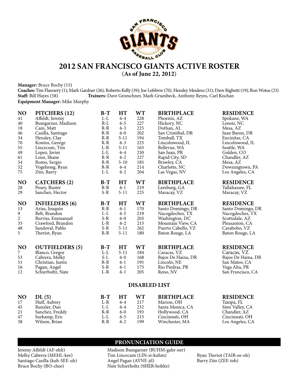 06.22.12 25-Man Roster.Indd