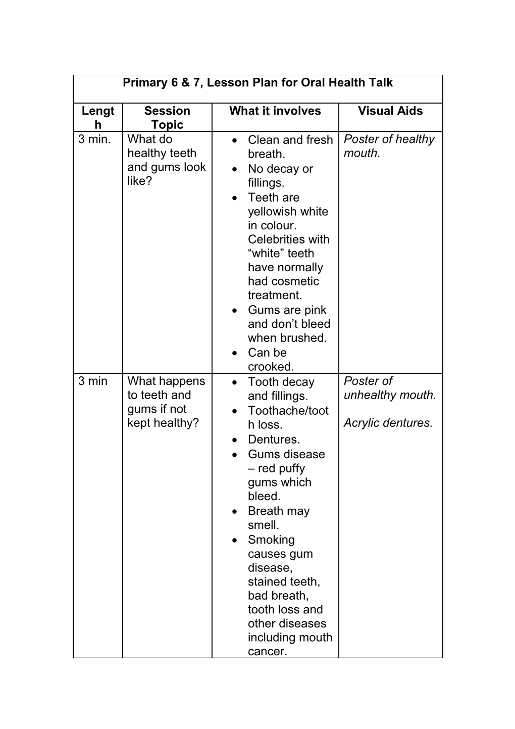 Lesson Plan - Primary 6/7