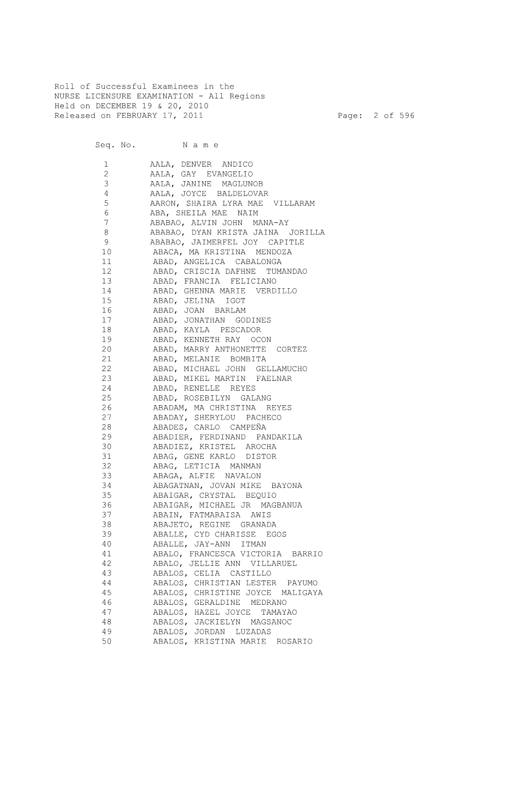 Roll of Successful Examinees in The