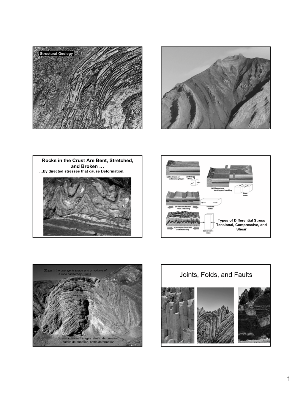 Joints, Folds, and Faults