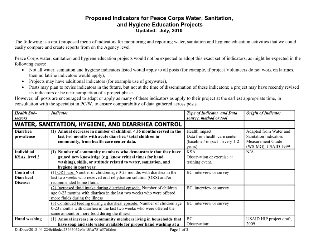 Menu of Sample Indicators for A