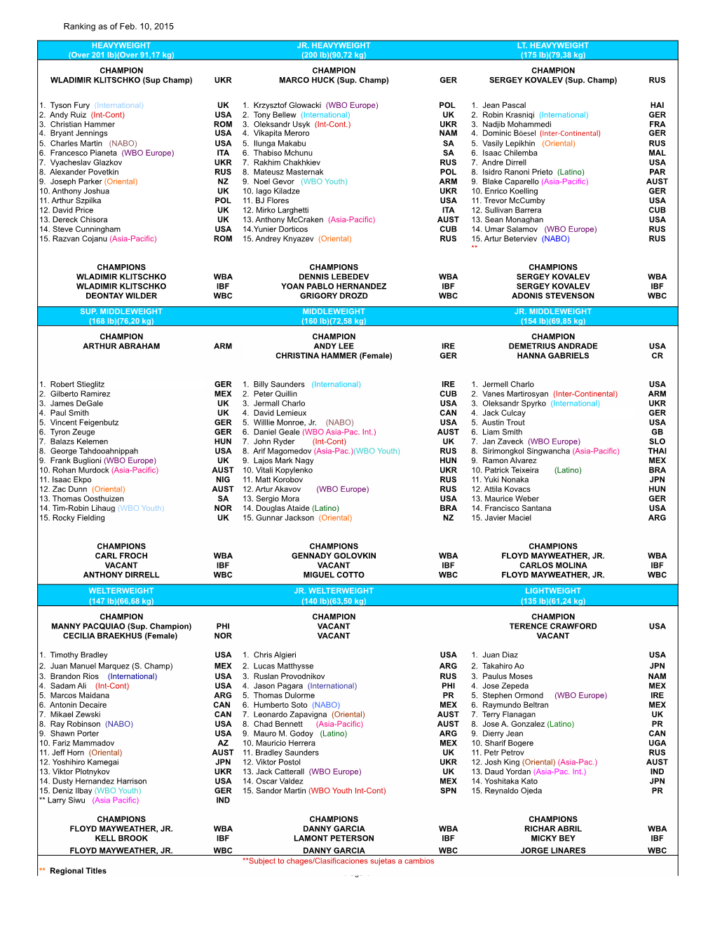 Ranking As of Feb. 10, 2015