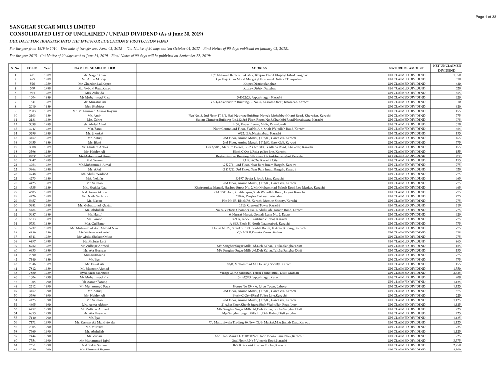 List of Unclaimed / Unpaid Dividend As of June 30, 2019