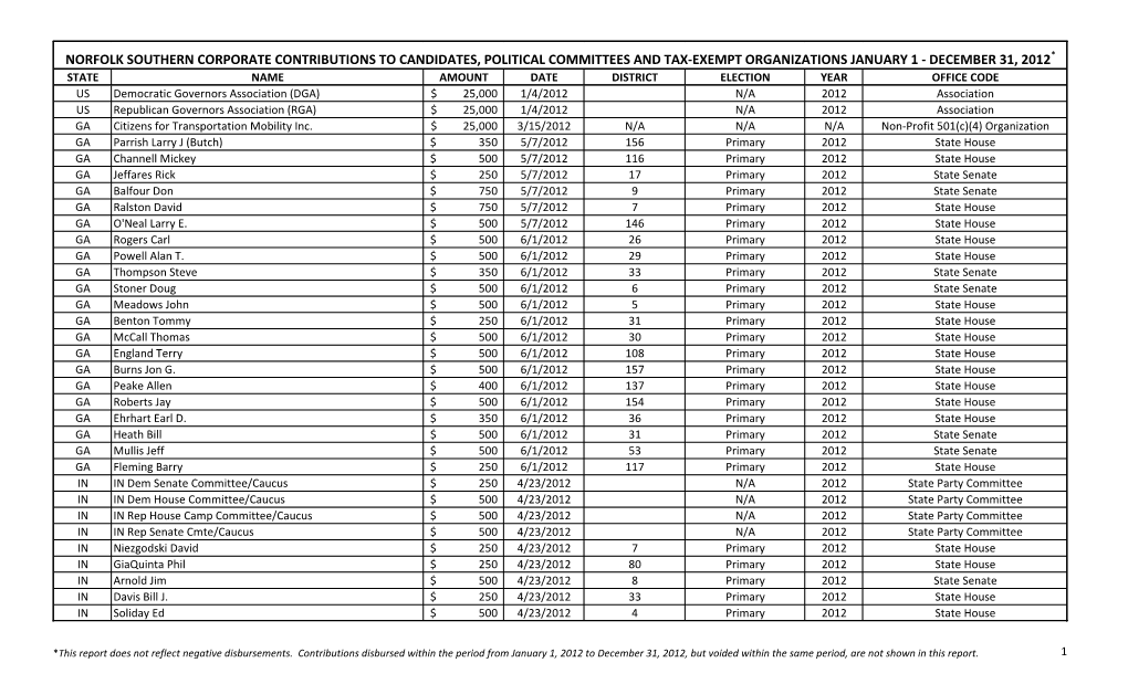 Norfolk Southern Corporate Contributions To