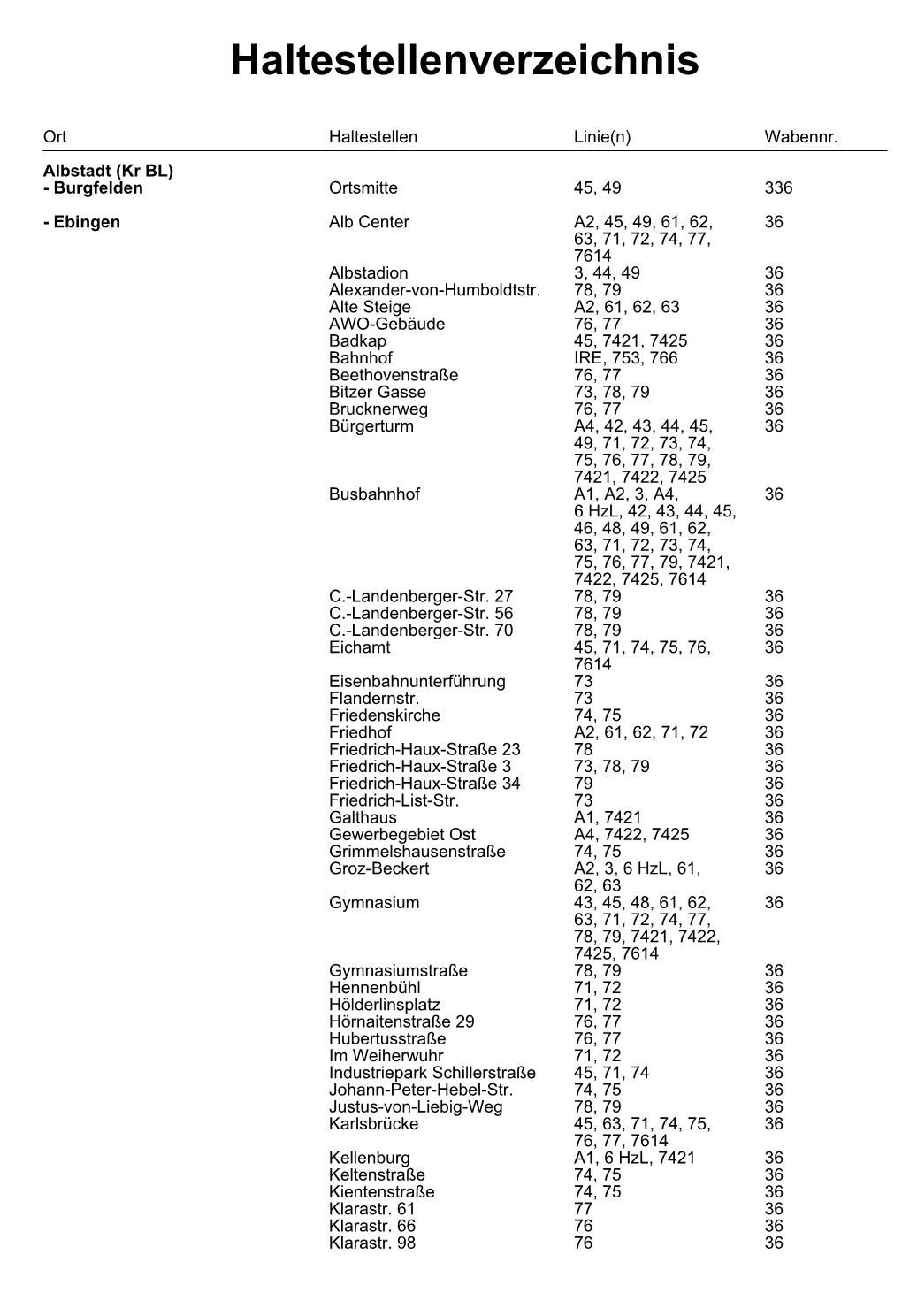 Download Haltestellenverzeichnis Zollernalbkreis