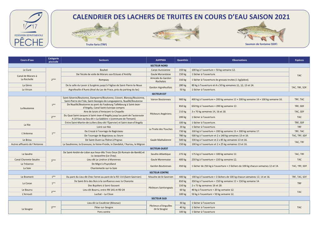 Calendrier Des Lachers De Truites En Cours D’Eau Saison 2021