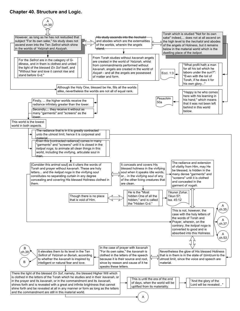 Chapter 40. Structure and Logic