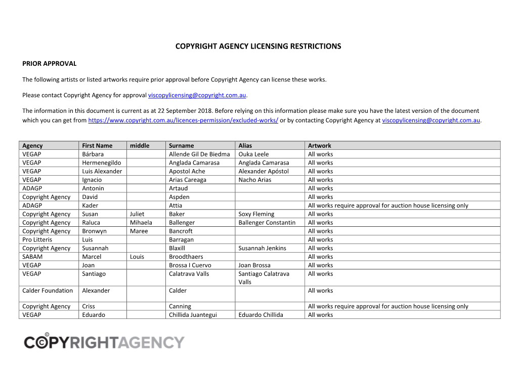 Copyright Agency Licensing Restrictions