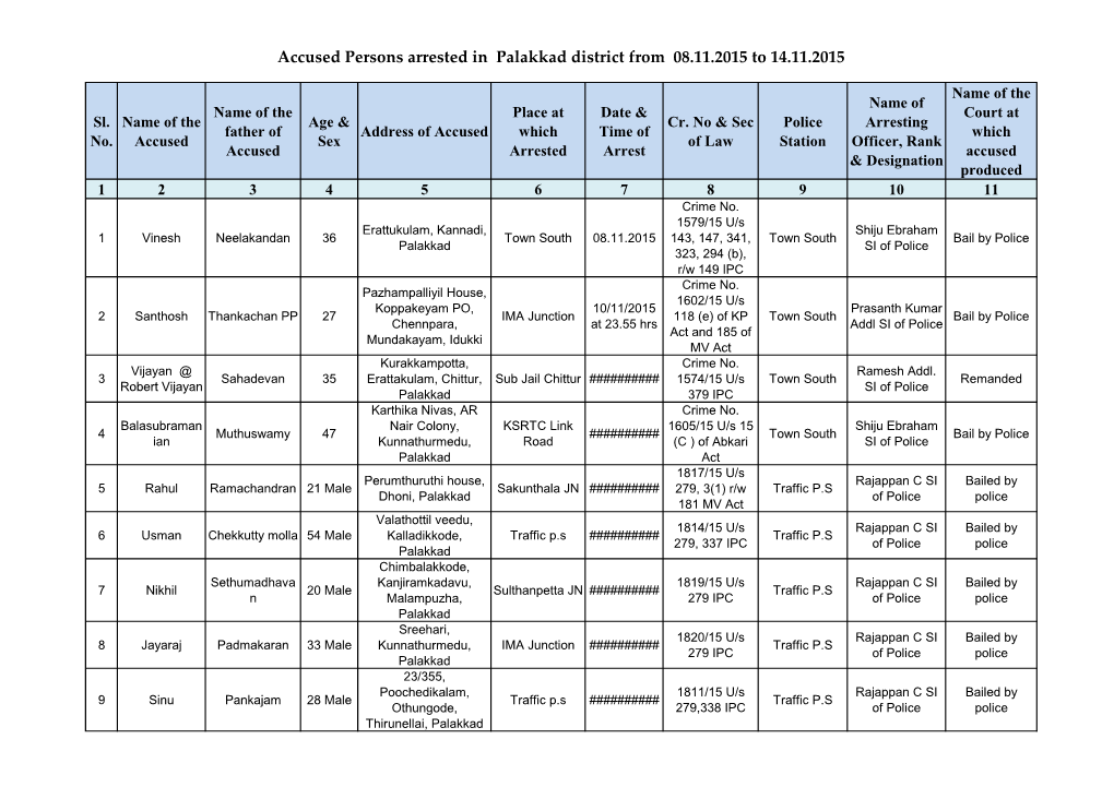 Accused Persons Arrested in Palakkad District from 08.11.2015 to 14.11.2015