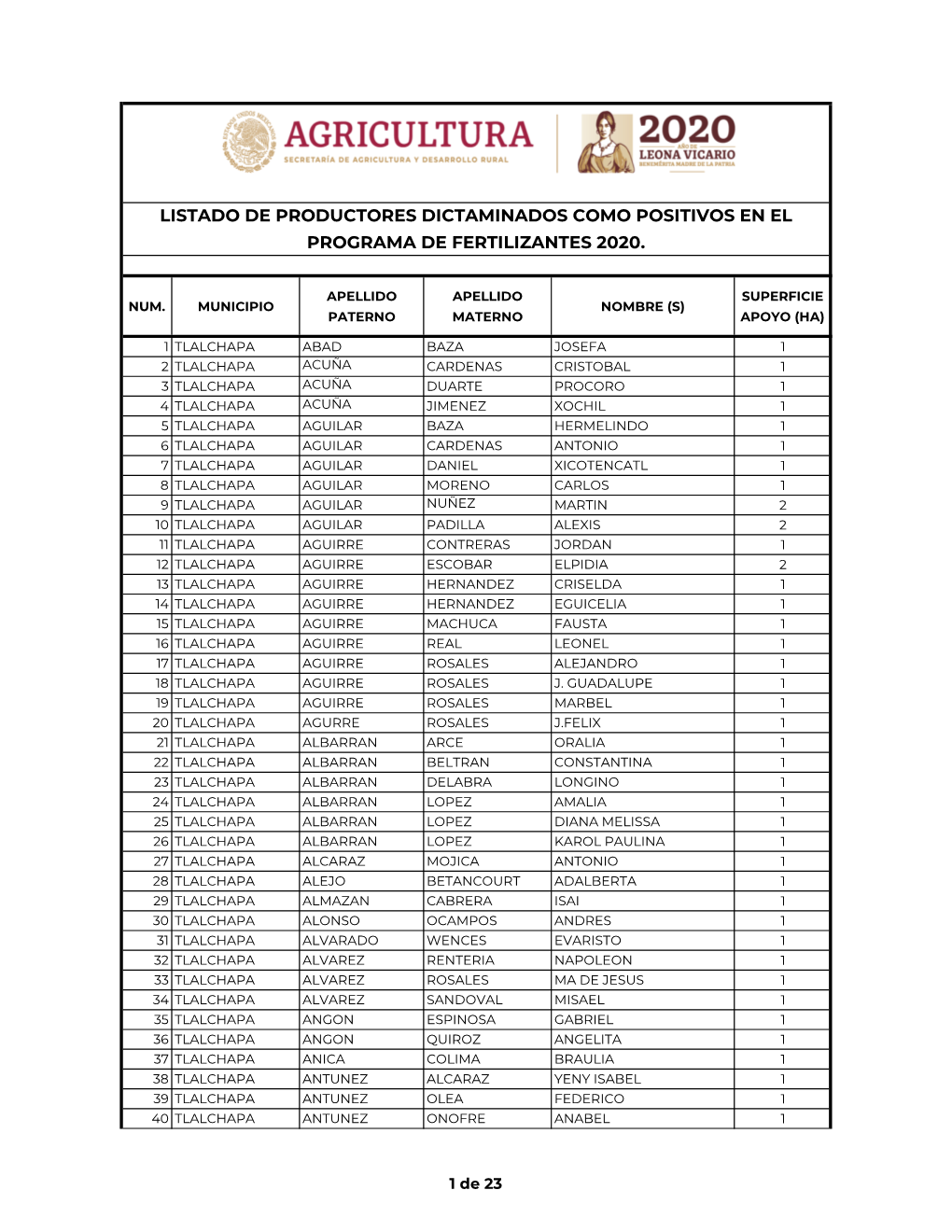 Listado De Productores Dictaminados Como Positivos En El Programa De Fertilizantes 2020