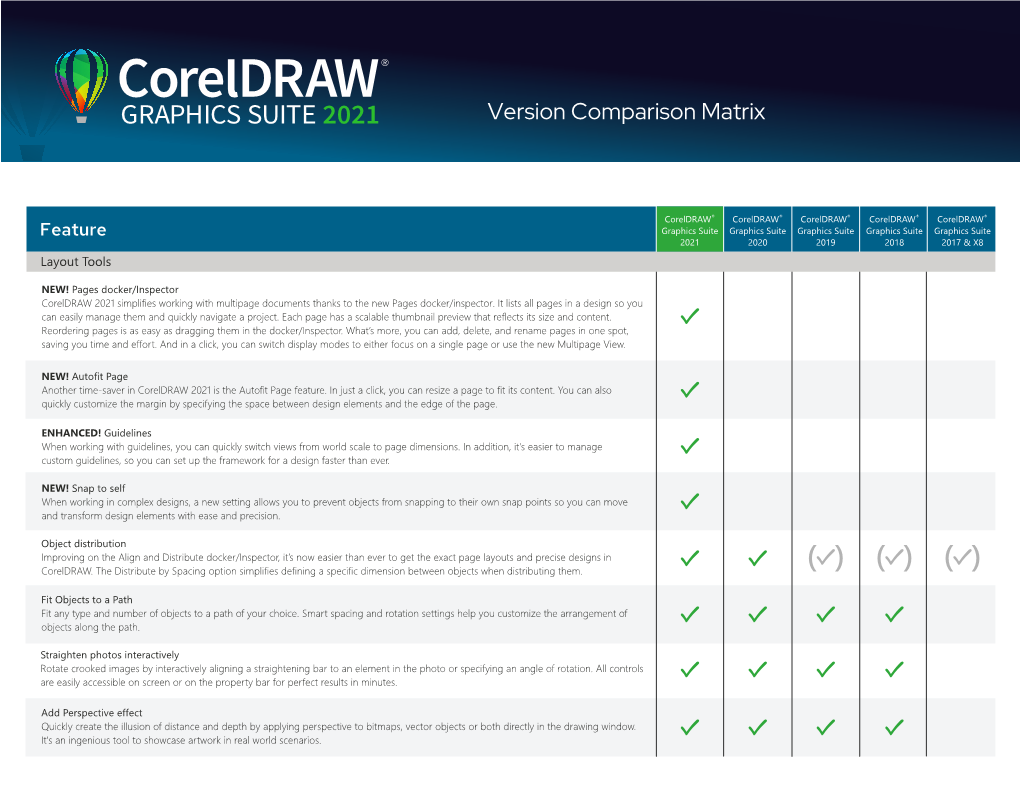 Coreldraw 2021 Version Comparison Matrix