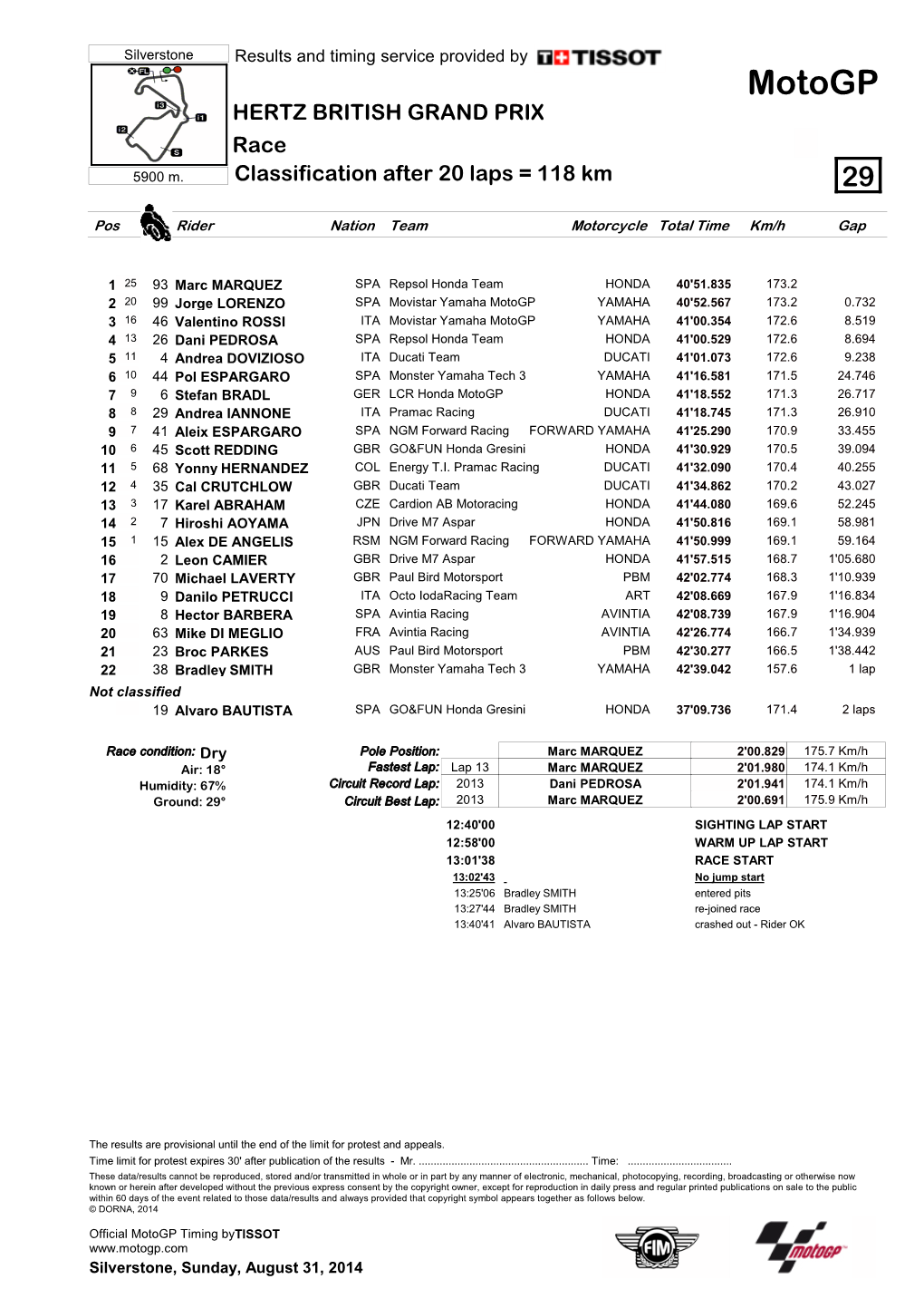 Motogp HERTZ BRITISH GRAND PRIX Race 5900 M