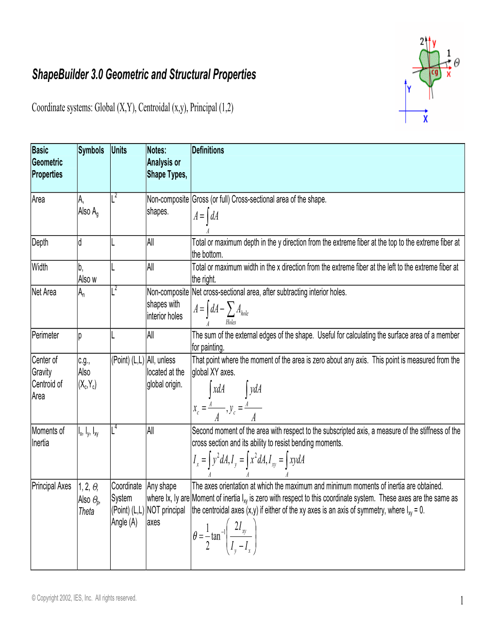 Shapebuilder 3 Properties Defined