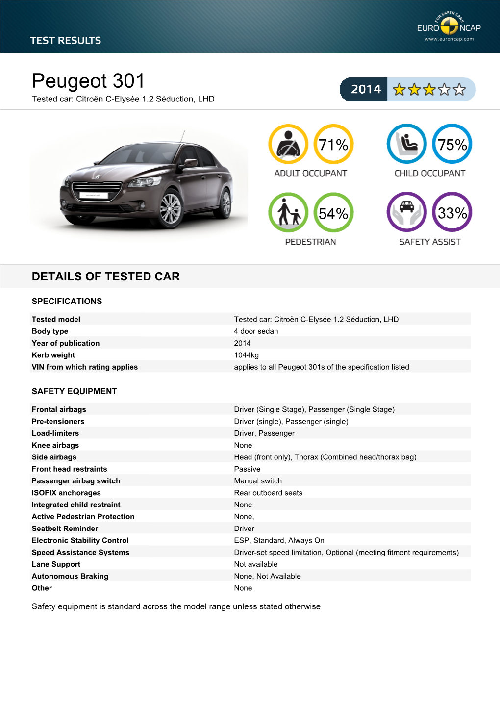 Peugeot 301 Tested Car: Citroën C-Elysée 1.2 Séduction, LHD