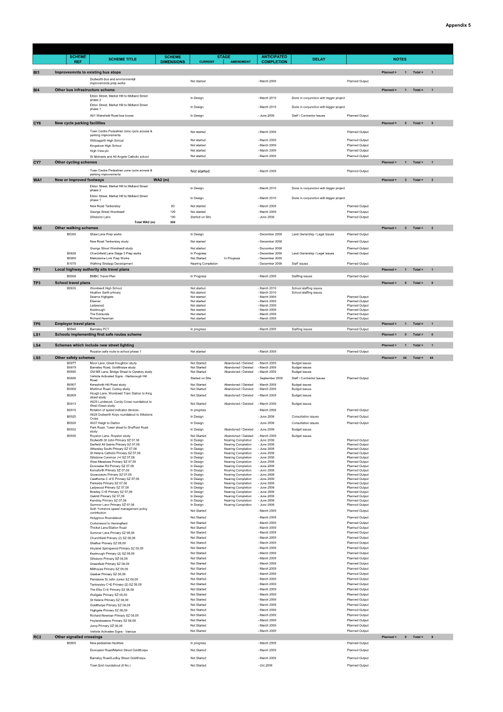 $Asqlocal Transport Capital Programme 08-09 App 5 08-09 Planned Outputs