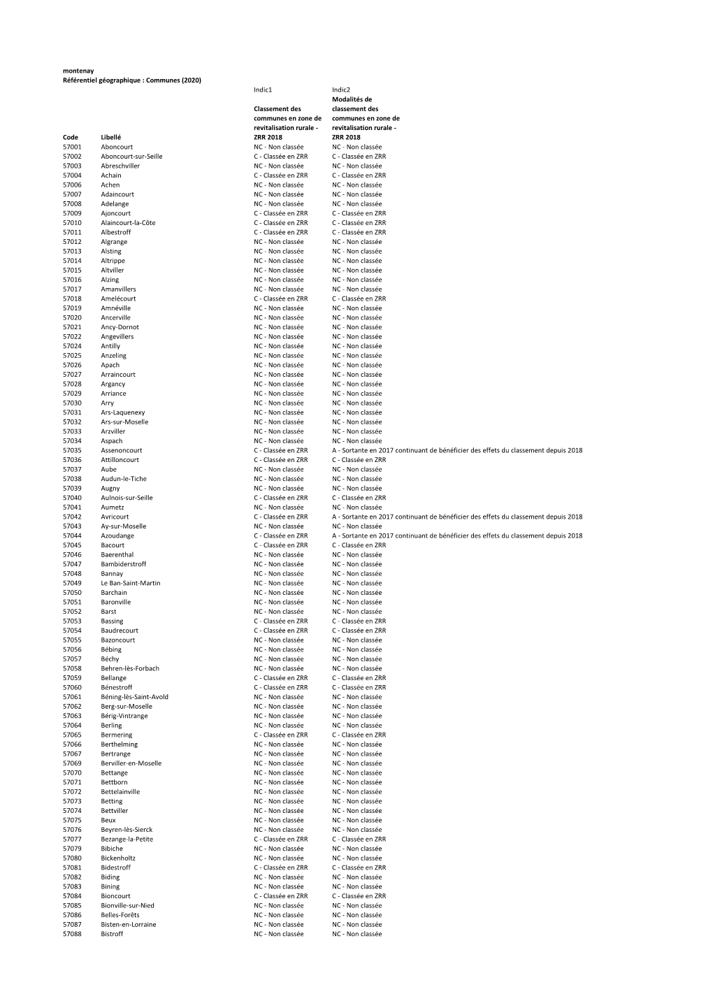 Communes Moselle ZRR 2021-2022.Xlsx