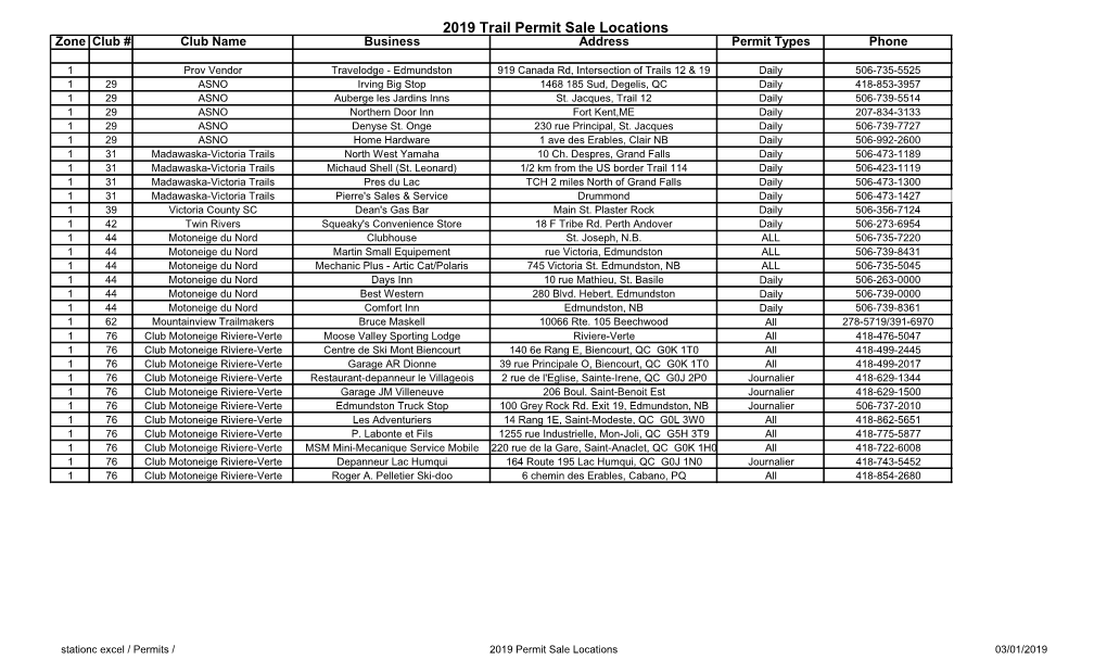 2019 Trail Permit Sale Locations Zone Club # Club Name Business Address Permit Types Phone