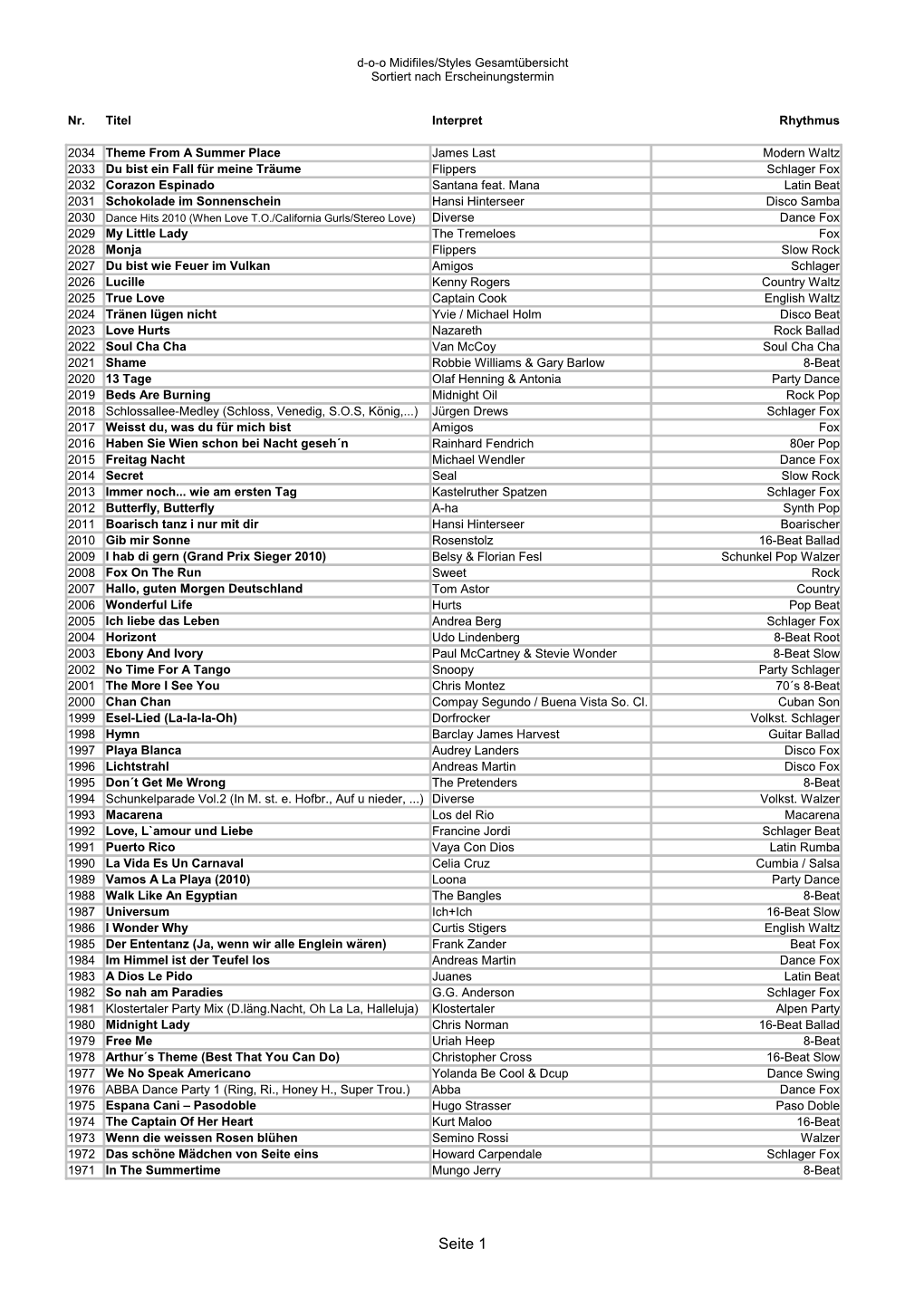 Seite 1 D-O-O Midifiles/Styles Gesamtübersicht Sortiert Nach Erscheinungstermin