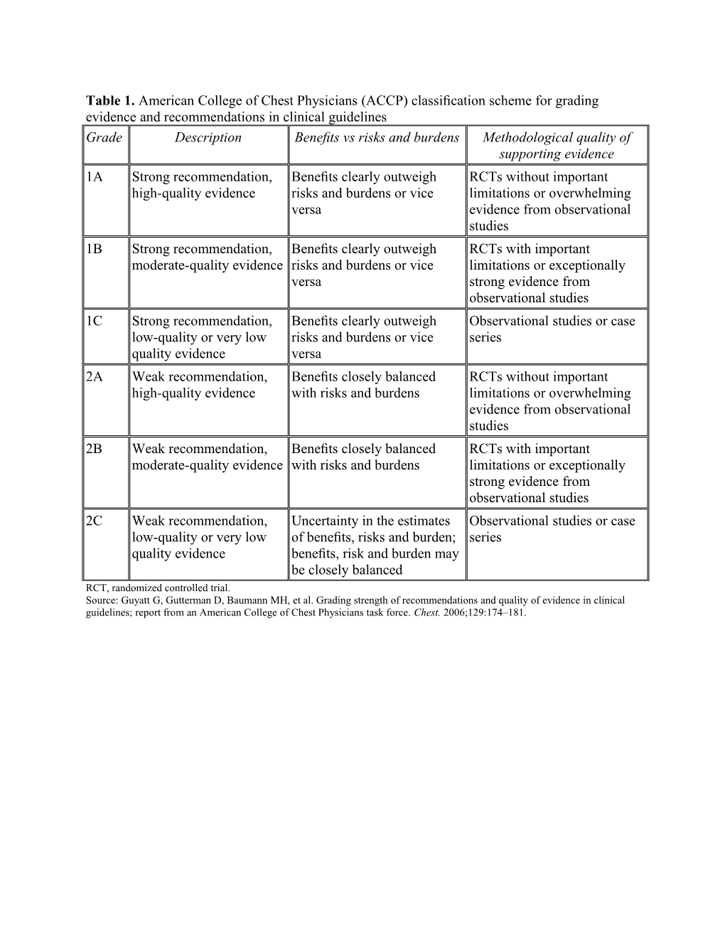 RCT, Randomized Controlled Trial