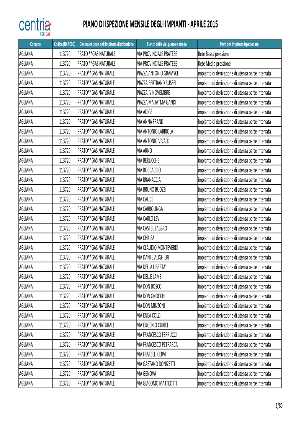 Piano Di Ispezione Mensile Degli Impianti ‐ Aprile 2015