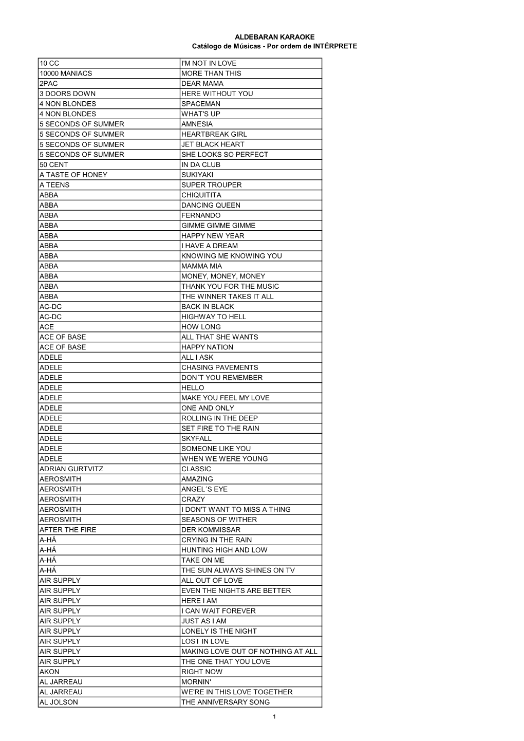 ALDEBARAN KARAOKE Catálogo De Músicas - Por Ordem De INTÉRPRETE