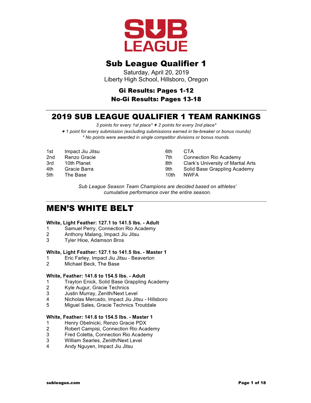 Sub League Qualifier 1 MEN's WHITE BELT