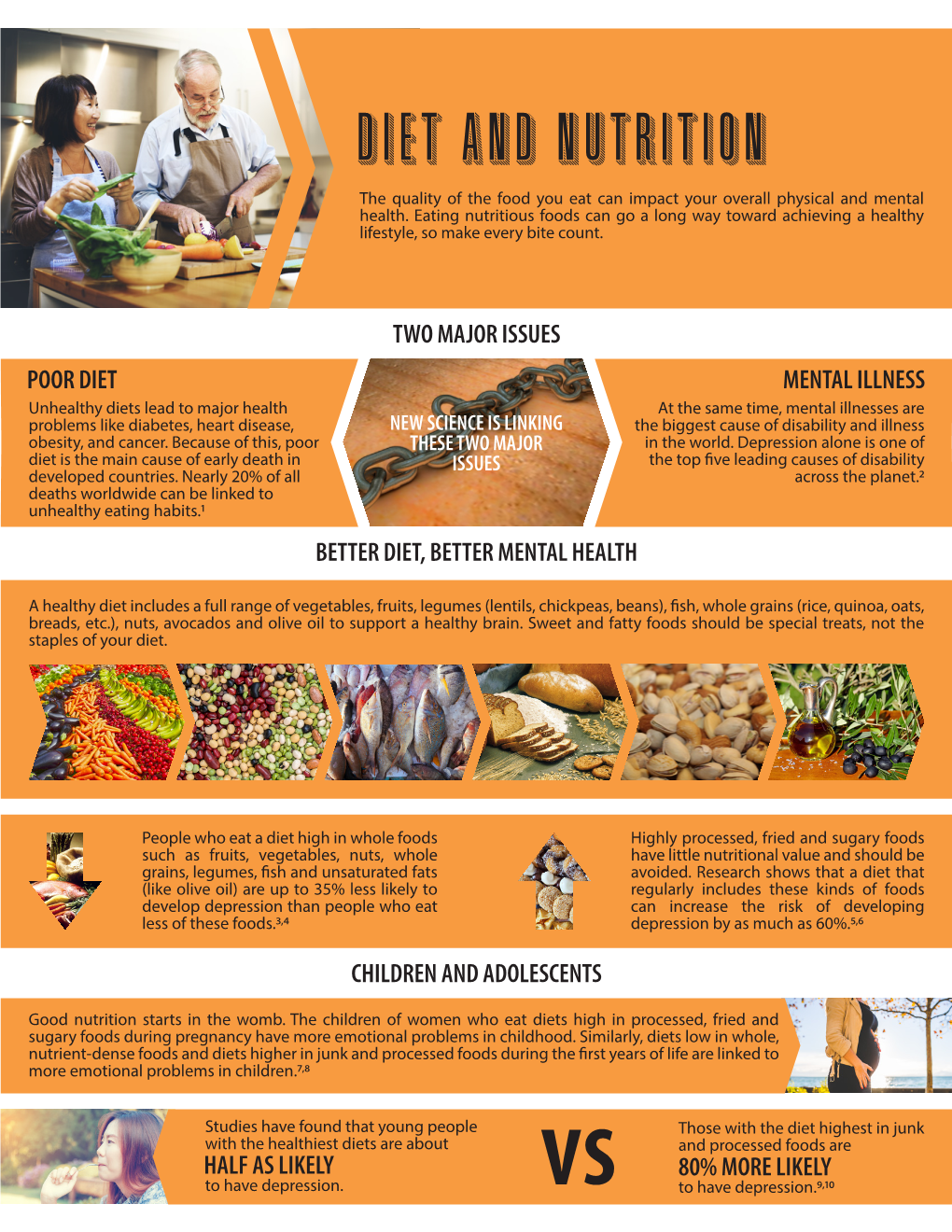 Diet and Nutrition