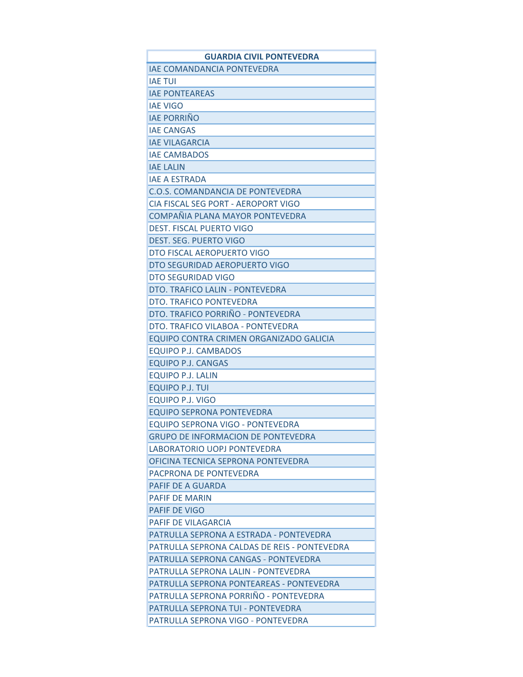 Guardia Civil Pontevedra Iae Comandancia Pontevedra Iae Tui Iae Ponteareas Iae Vigo Iae Porriño Iae Cangas Iae Vilagarcia Iae Cambados Iae Lalin Iae a Estrada C.O.S