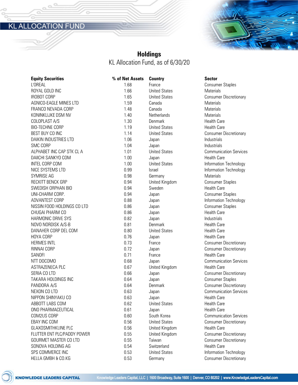 Holdings KL Allocation Fund, As of 6/30/20