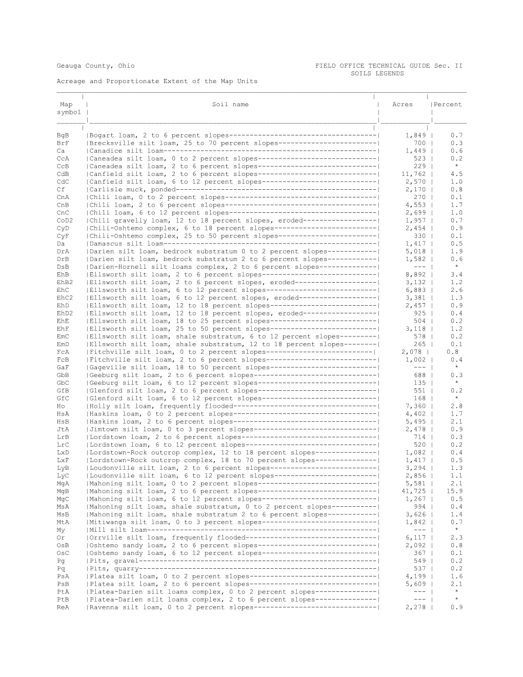 Geauga County, Ohio FIELD OFFICE TECHNICAL GUIDE Sec