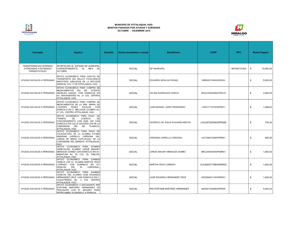 Concepto Ayuda a Subsidio Sector (Económico O Social) Beneficiario CURP RFC Monto Pagado