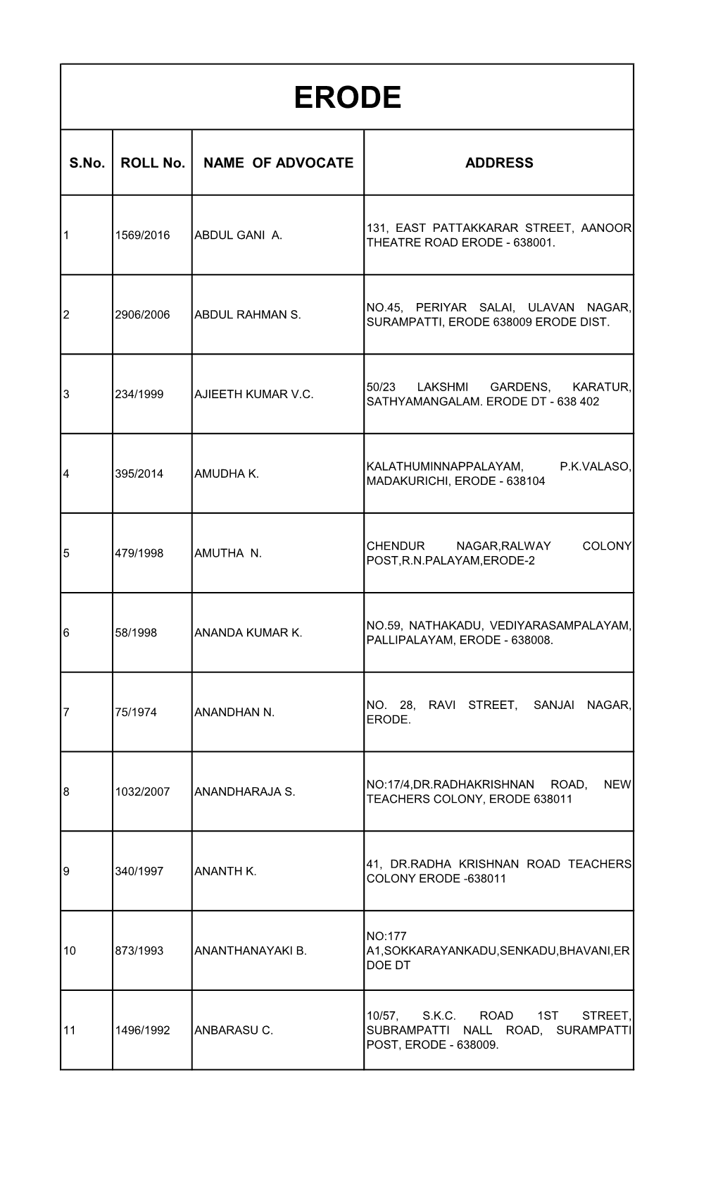 S.No. ROLL No. NAME of ADVOCATE ADDRESS