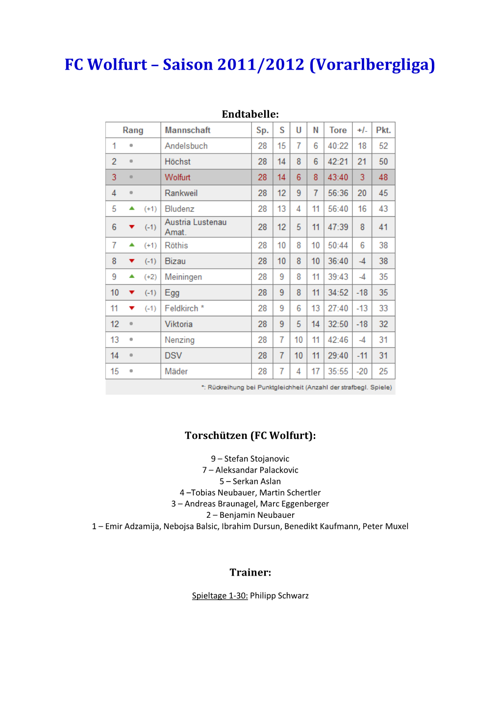 Saison 2011/2012 (Vorarlbergliga)