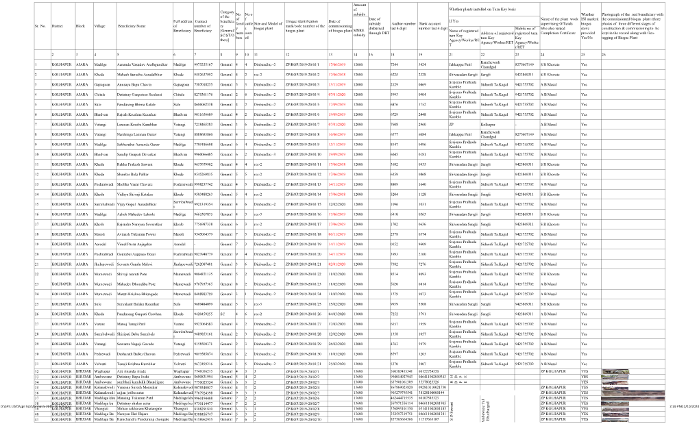 Name of Registered Turn Key Agency/Worker/RE T Address Of