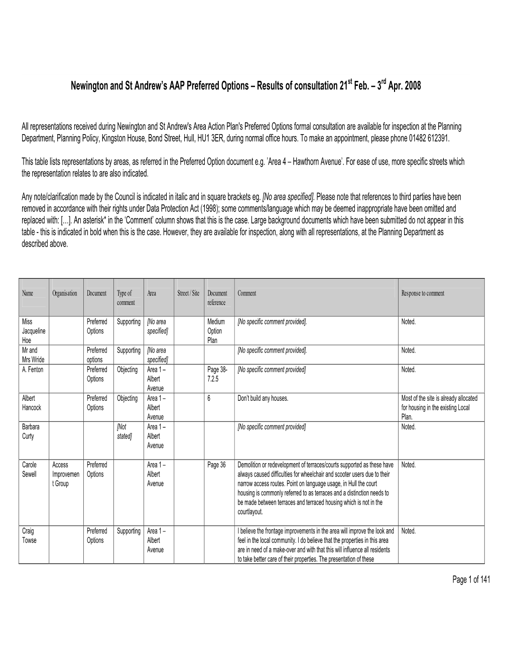 Results of Consultation 21St Feb. – 3Rd Apr. 2008