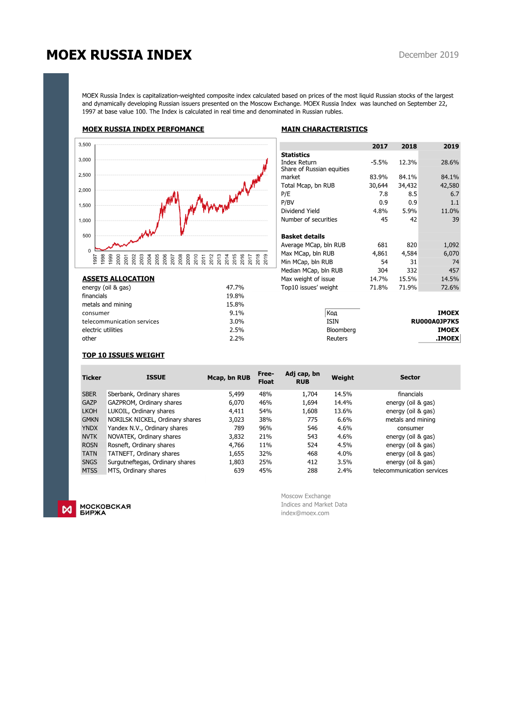 MOEX RUSSIA INDEX December 2019