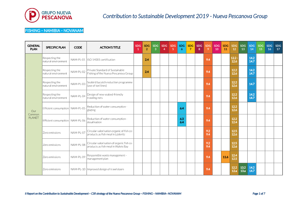 Contribución Al Desarrollo Sostenible