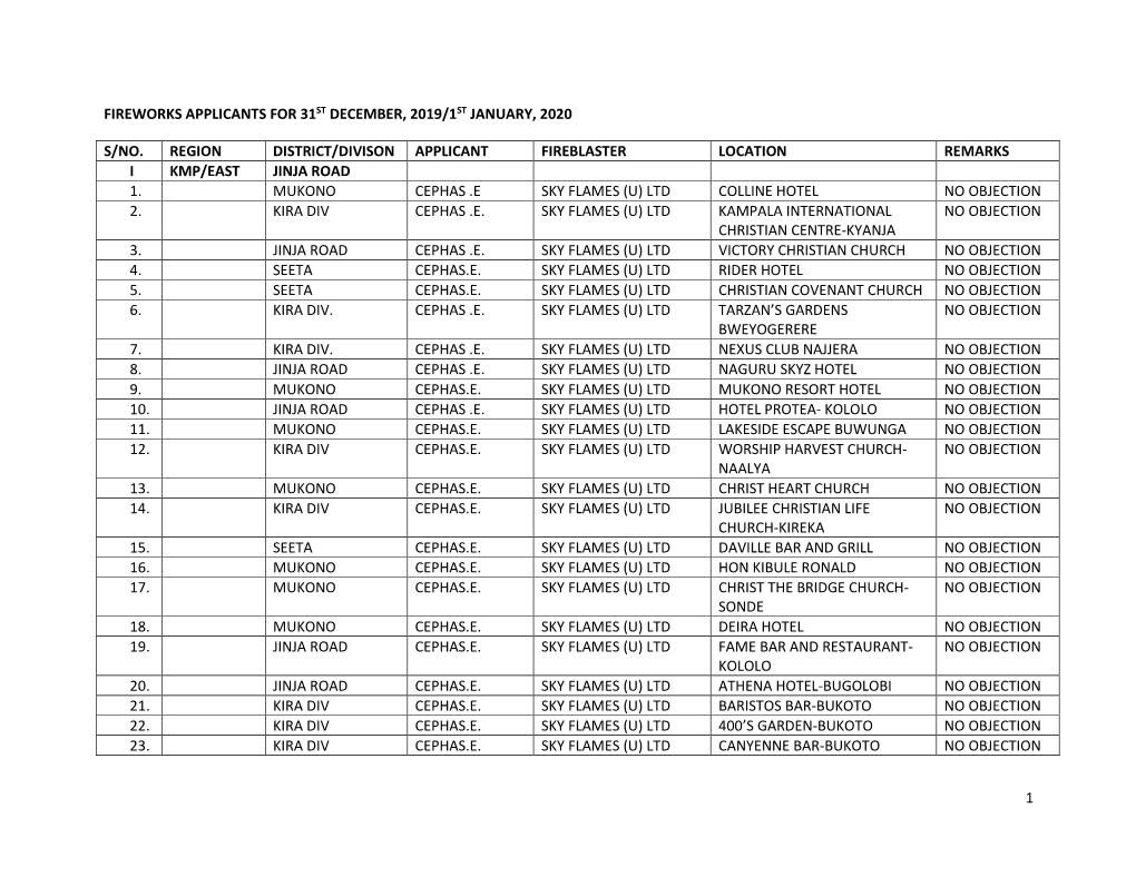1 Fireworks Applicants for 31St December, 2019/1St