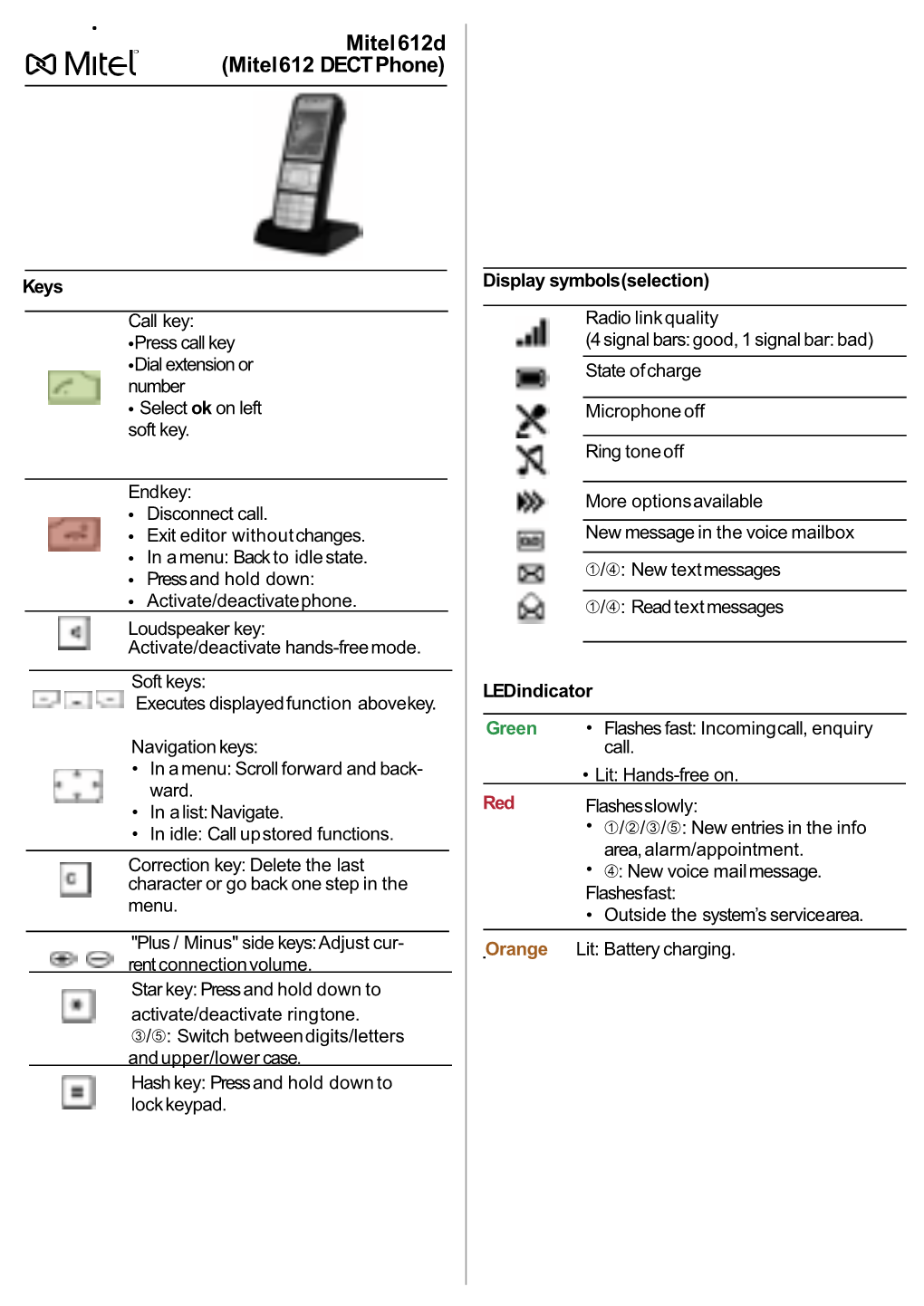 Page 1 Mitel 612D (Mitel 612 DECT Phone) Keys Display Symbols