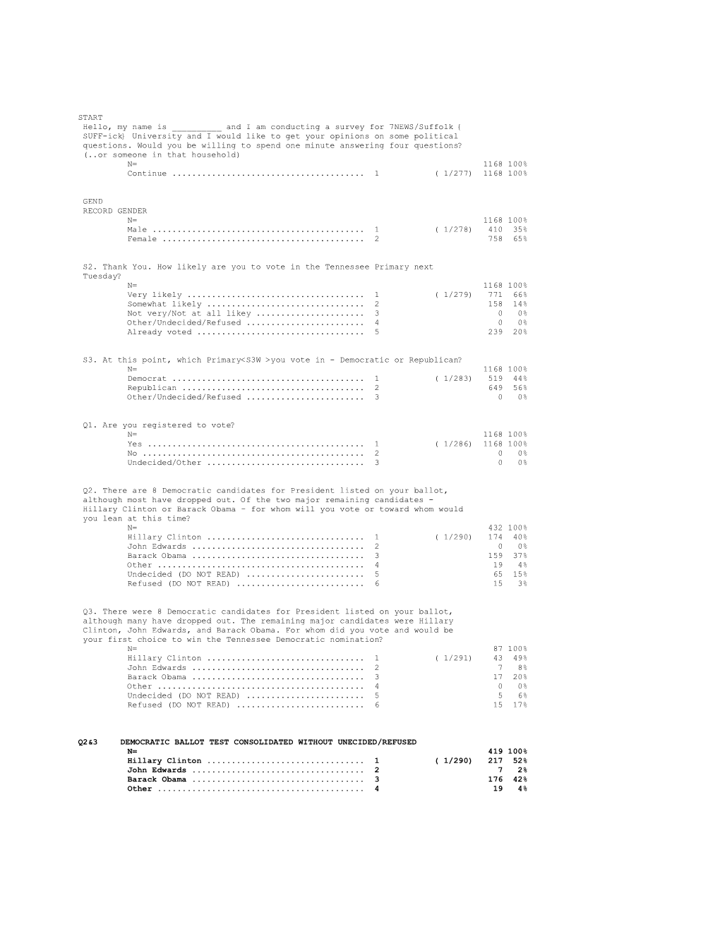 Knox County Marginals [PDF]