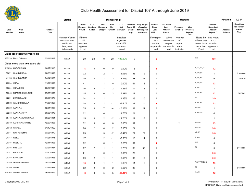 Club Health Assessment MBR0087