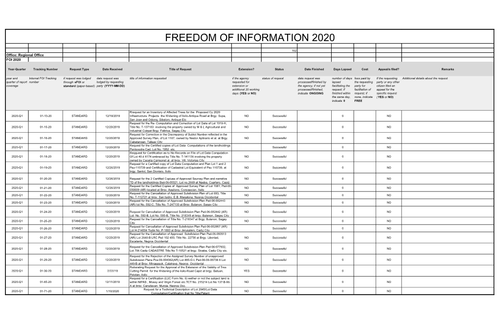 FY 2020 DENR FOI Registry